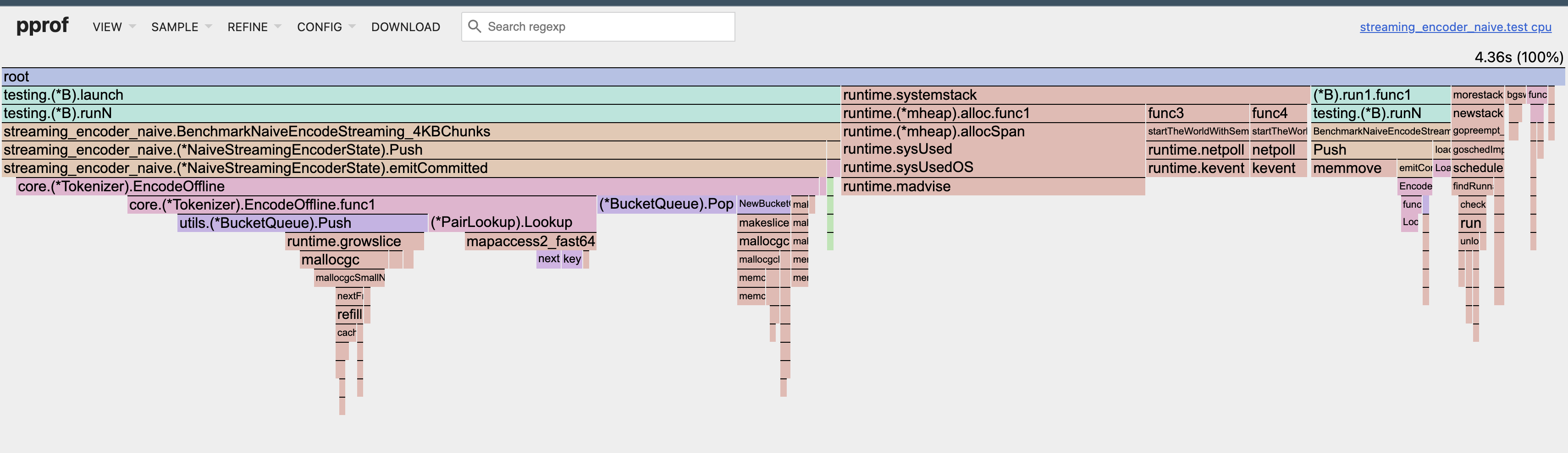 Naive Streaming Encoder