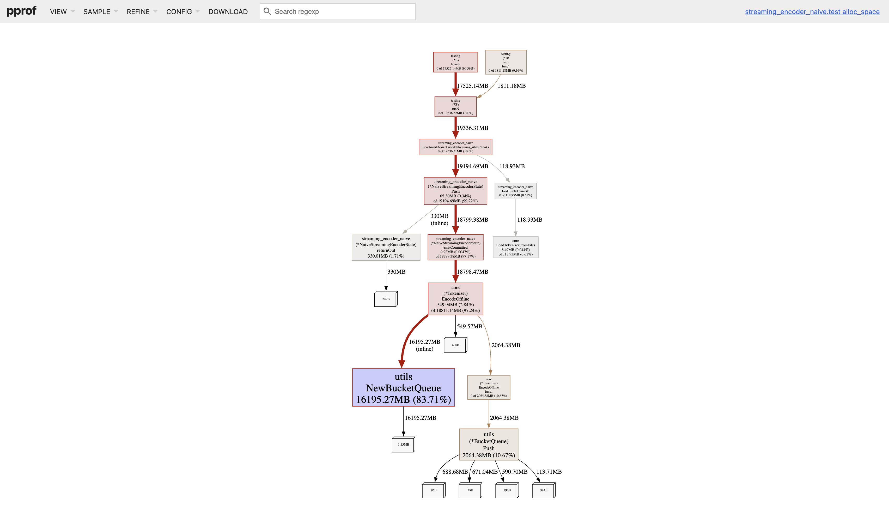 Naive Streaming Encoder