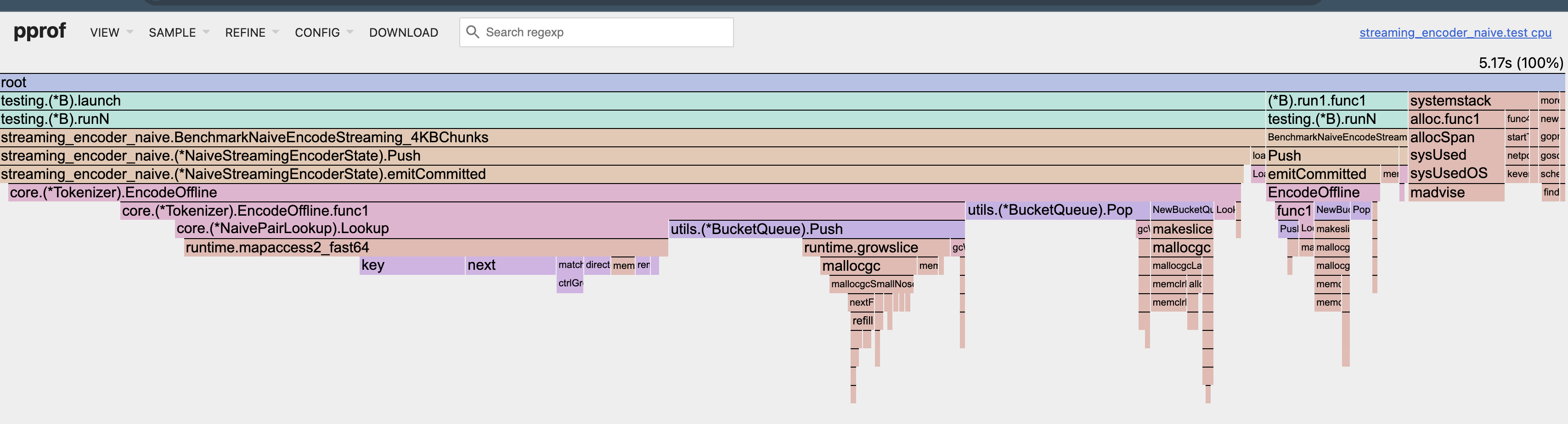 Naive Streaming Encoder