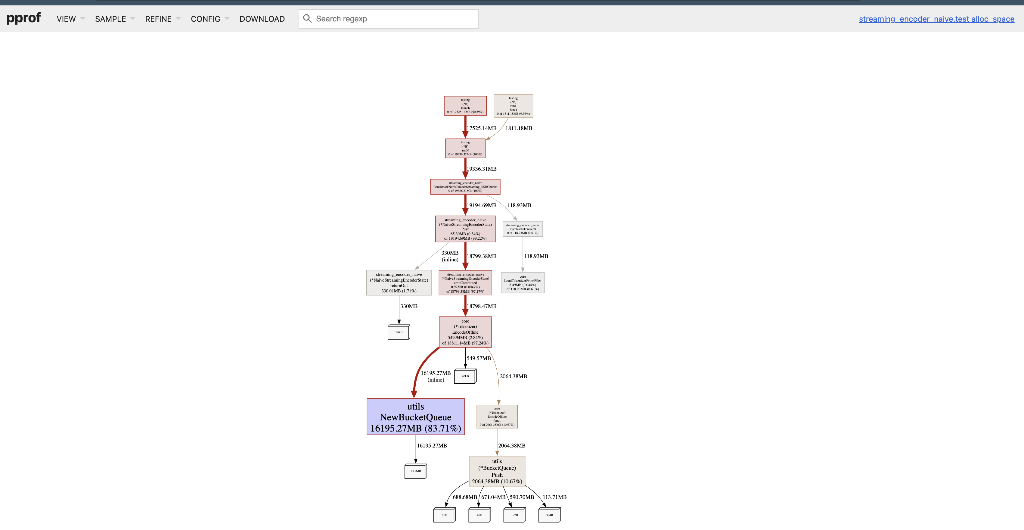 Naive Streaming Encoder