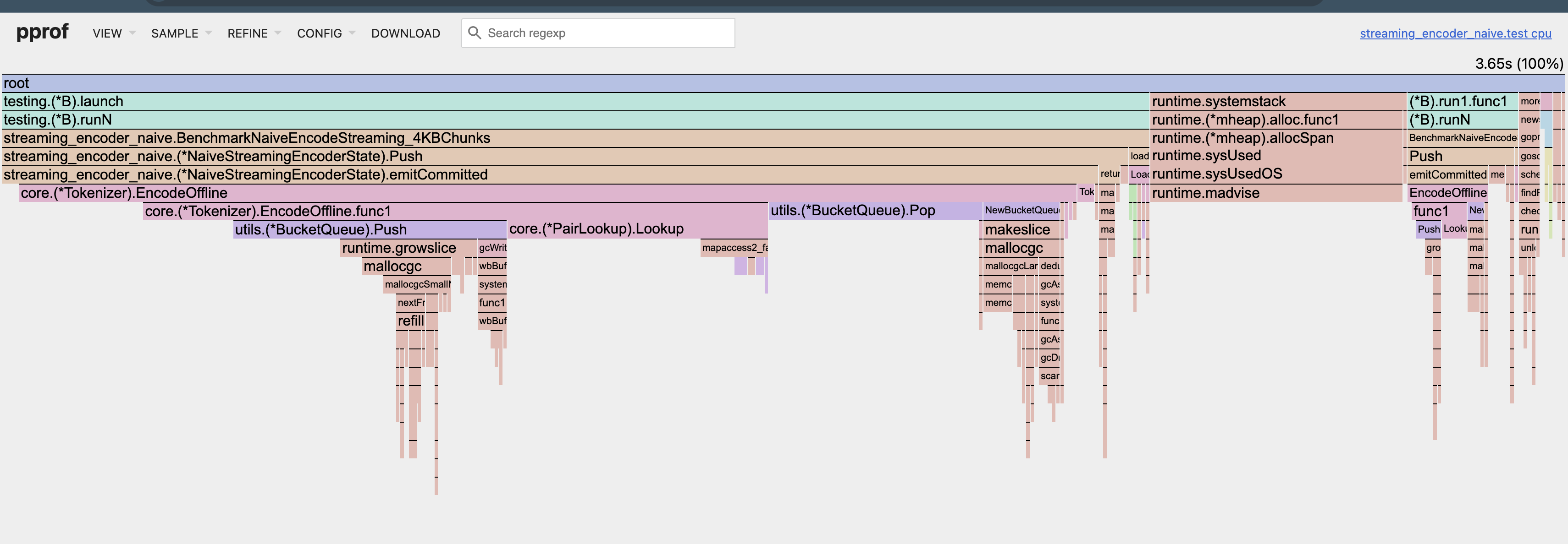 Naive Streaming Encoder with Opt 1