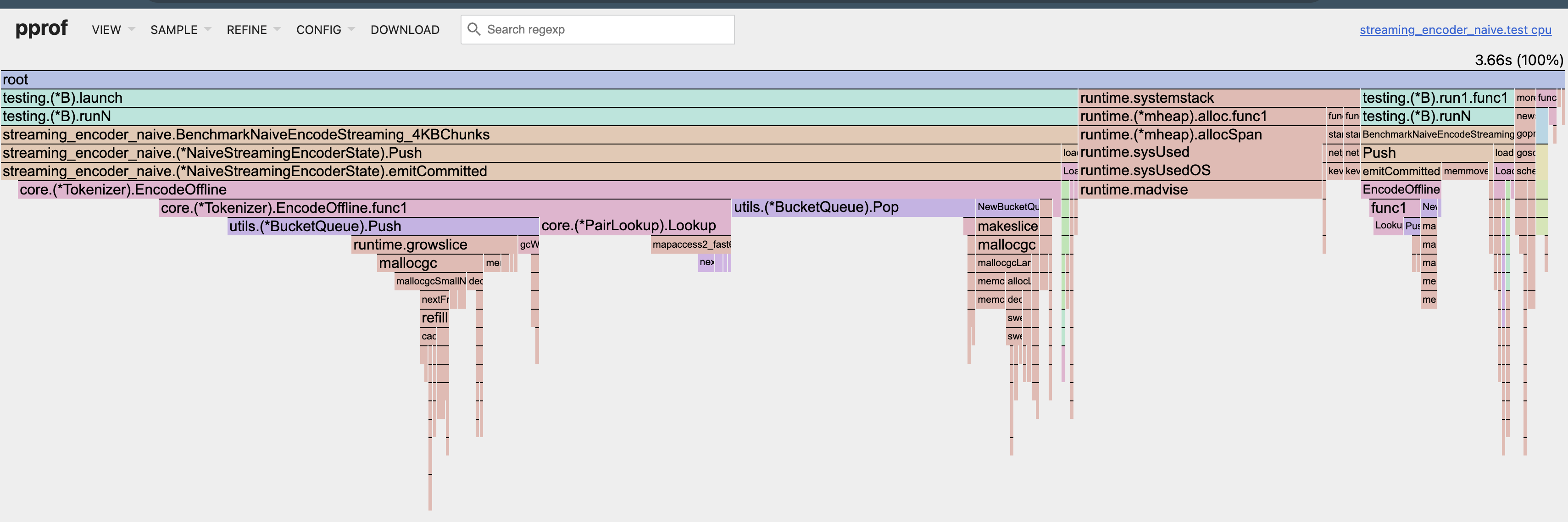 Naive Streaming Encoder with Opt 2