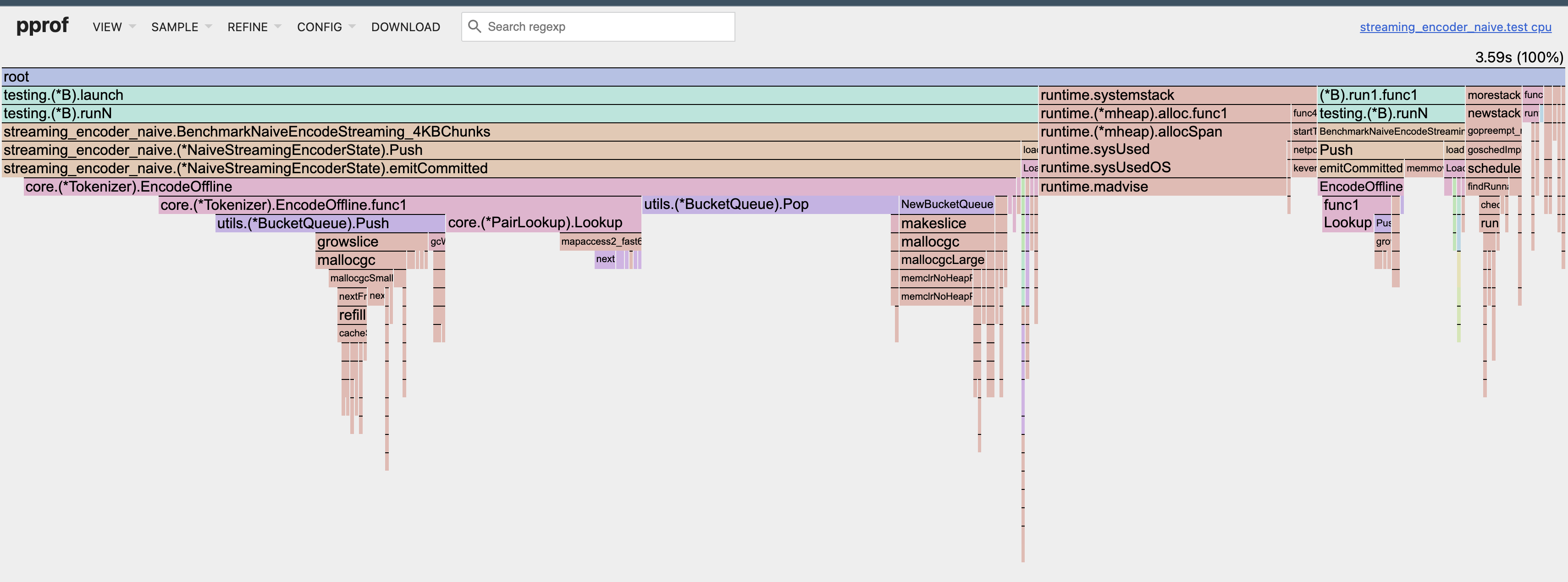 Naive Streaming Encoder with Opt 3: CPU Flamegraph
