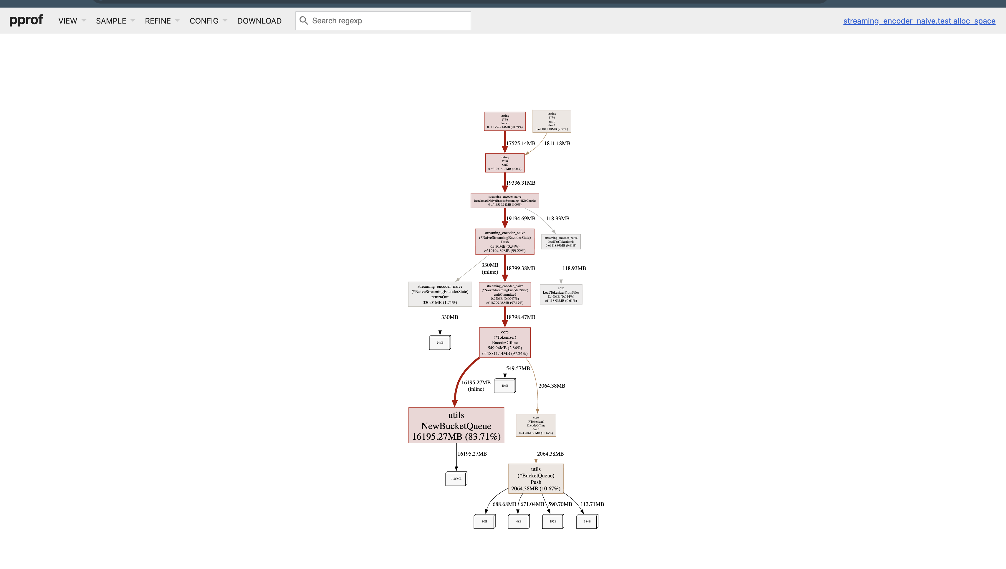 Naive Streaming Encoder with Opt 3: Memory Flamegraph